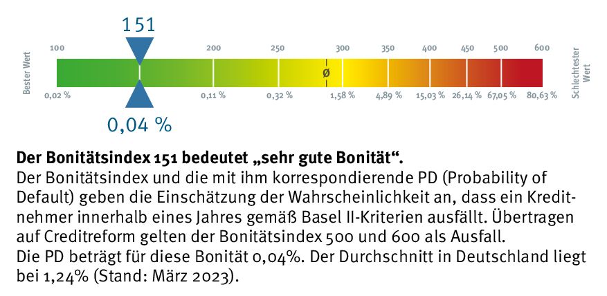 Seiten aus COSIMO_Immo_Invest_DINA4_3_Tarife_2023_02_Einzelseiten